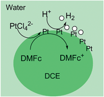 Graphical abstract: Hydrogen evolution catalyzed by electrodeposited nanoparticles at the liquid/liquid interface