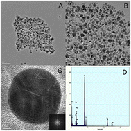 Graphical abstract: A facile one-pot method to high-quality Ag-graphene composite nanosheets for efficient surface-enhanced Raman scattering