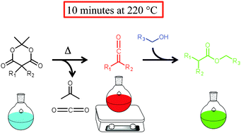 Graphical abstract: An energy efficient and facile synthesis of high molecular weight polyesters using ketenes