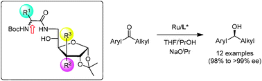 Graphical abstract: Carbohydrate-based pseudo-dipeptides: new ligands for the highly enantioselective Ru-catalyzed transfer hydrogenation reaction