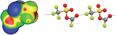 Graphical abstract: The fluorine atom as a halogen bond donor, viz. a positive site