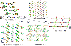 Graphical abstract: A novel class of oligomeric and polymeric d10 metal complexes of asymmetrical N-heterocyclic ligand with strong π-stacking and hydrogen bonding: syntheses, structures, and photoluminescence