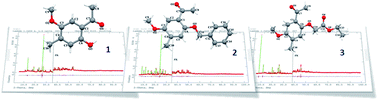 Graphical abstract: Structural study of three o-hydroxyacetophenone derivatives using X-ray powder diffraction: interplay of weak intermolecular interactions