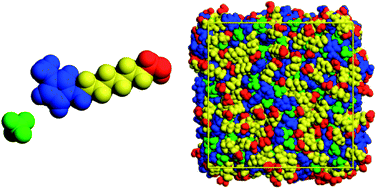 Graphical abstract: Effect of alkyl chain length and hydroxyl group functionalization on the surface properties of imidazolium ionic liquids