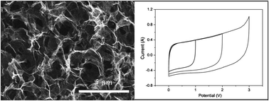 Graphical abstract: Supercapacitors based on self-assembled graphene organogel