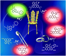 Graphical abstract: Recent progress in fluorescent and colorimetric chemosensors for detection of precious metal ions (silver, gold and platinum ions)