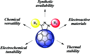 Graphical abstract: Pyrazolinofullerenes: a less known type of highly versatile fullerene derivatives