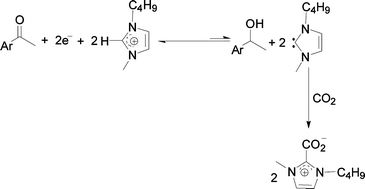 Graphical abstract: A unique proton coupled electron transfer pathway for electrochemical reduction of acetophenone in the ionic liquid [BMIM][BF4] under a carbon dioxide atmosphere