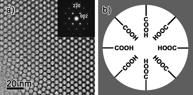 Graphical abstract: Carboxylic group functionalized ordered mesoporous silicas