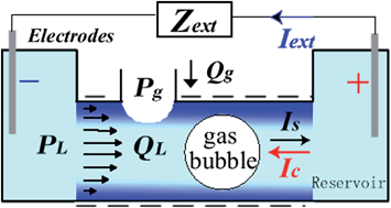 Graphical abstract: Strong enhancement of streaming current power by application of two phase flow