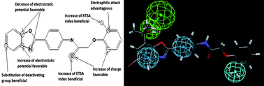 Graphical abstract: Chemometric modeling and pharmacophore mapping in coronary heart disease: 2-arylbenzoxazoles as cholesteryl ester transfer protein inhibitors