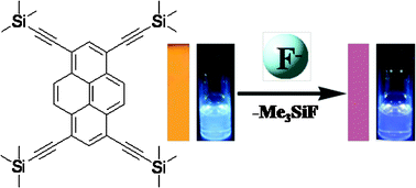 Graphical abstract: A specific chemodosimeter for fluoride ion based on a pyrene derivative with trimethylsilylethynyl groups