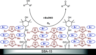 Graphical abstract: SBA-15-functionalized TEMPO confined ionic liquid: an efficient catalyst system for transition-metal-free aerobic oxidation of alcohols with improved selectivity
