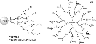 Graphical abstract: Hyperbranched polymers versus dendrimers containing a carbosilane framework and terminal ammonium groups as antimicrobial agents