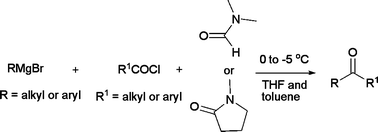 Graphical abstract: Acylation of Grignard reagents mediated by N-methylpyrrolidone: A remarkable selectivity for the synthesis of ketones
