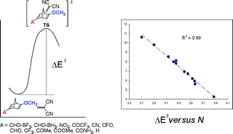 Graphical abstract: The nucleophilicity N index in organic chemistry