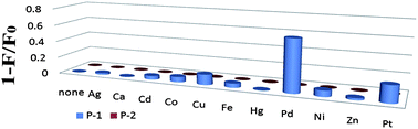 Graphical abstract: 2,6-Substituted pyridine derivative-containing conjugated polymers: synthesis, photoluminescence and ion-sensing properties