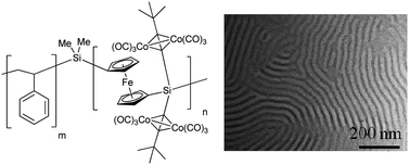 Graphical abstract: Organic-metalloblock copolymersvia photocontrolled living anionic ring-opening polymerization