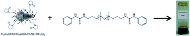 Graphical abstract: Supramolecular design for polymer/titanium oxo-cluster hybrids: an open door to new organic–inorganic dynamers