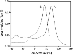 Graphical abstract: Recent advances in (reactive) melt processing of cellulose acetate and related biodegradable bio-compositions