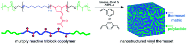 Graphical abstract: Reactive triblock polymers from tandem ring-opening polymerization for nanostructured vinyl thermosets