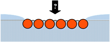 Graphical abstract: The porous nano-fibers raft: analysis of load-carrying mechanism and capacity