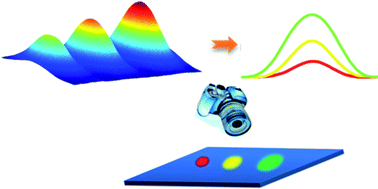 Graphical abstract: Quantitative monitoring of the progress of organic reactions using multivariate image analysis-thin layer chromatography (MIA-TLC) method