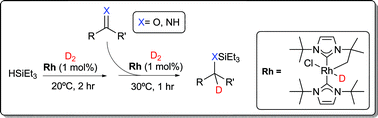 Graphical abstract: Tandem deuteration/hydrosilylation reactions catalyzed by a rhodium carbene complex under solvent-free conditions