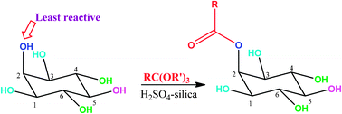 Graphical abstract: Regioselectivity among six secondary hydroxyl groups: selective acylation of the least reactive hydroxyl groups of inositol