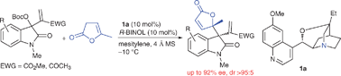 Graphical abstract: Asymmetric assembly of 2-oxindole and α-angelica lactone units to construct vicinal quaternary chiral centers