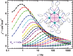 Graphical abstract: Field enhanced thermally activated mechanism in a square Dy4 aggregate