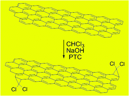 Graphical abstract: Introducing dichlorocarbene in graphene
