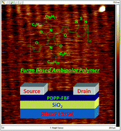 Graphical abstract: A furan-containing conjugated polymer for high mobility ambipolar organic thin film transistors