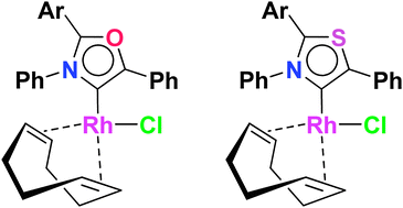 Graphical abstract: Abnormal oxazol-4-ylidene and thiazol-4-ylidene rhodium complexes: synthesis, structure, and properties