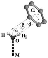 Graphical abstract: The influence of water molecule coordination onto the water–aromatic interaction. Strong interactions of water coordinating to a metal ion