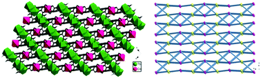 Graphical abstract: Hydrothermal synthesis, crystal structure and properties of three-dimensional Co(ii)-4f heterometallic–organic frameworks