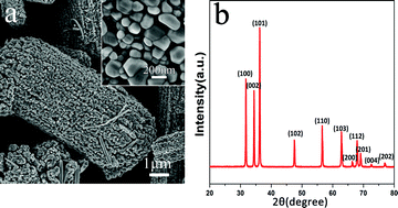 Graphical abstract: Control of the formation of rod-like ZnO mesocrystals and their photocatalytic properties