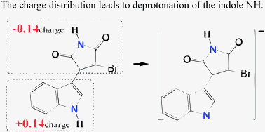 Graphical abstract: Theoretical study of photo-physical properties of indolylmaleimide derivatives