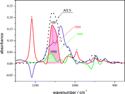 Graphical abstract: Application of the tetraphenylphosphonium tetraphenylborate (TPTB) assumption to the thermodynamic properties of solvated ions in dimethylsulfoxide