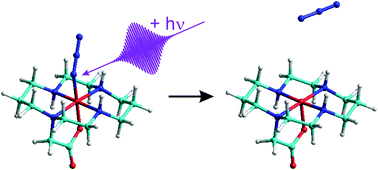 Graphical abstract: Ultrafast primary processes of an iron-(iii) azido complex in solution induced with 266 nm light