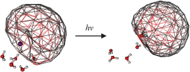 Graphical abstract: Photoinduced electron transfer and solvation dynamics in aqueous clusters: comparison of the photoexcited iodide-water pentamer and the water pentamer anion