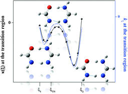 Graphical abstract: The reaction force constant: an indicator of the synchronicity in double proton transfer reactions