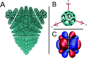 Graphical abstract: Revisiting electronic couplings and incoherent hopping models for electron transport in crystalline C60 at ambient temperatures