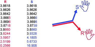 Graphical abstract: Amplification of enantiomeric excess, mirror-image symmetry breaking and kinetic proofreading in Soai reaction models with different oligomeric orders