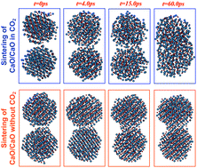 Graphical abstract: Sintering of calcium oxide (CaO) during CO2 chemisorption: a reactive molecular dynamics study