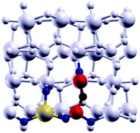 Graphical abstract: Interaction of oxygen vacancies in yttrium germanates