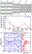 Graphical abstract: Prediction of a new two-dimensional metallic carbon allotrope