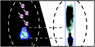 Graphical abstract: Combustion resistance of the 129Xe hyperpolarized nuclear spin state