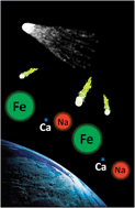 Graphical abstract: Cosmic dust in the earth's atmosphere