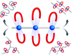 Graphical abstract: Cooperative self-assembly: producing synthetic polymers with precise and concise primary structures